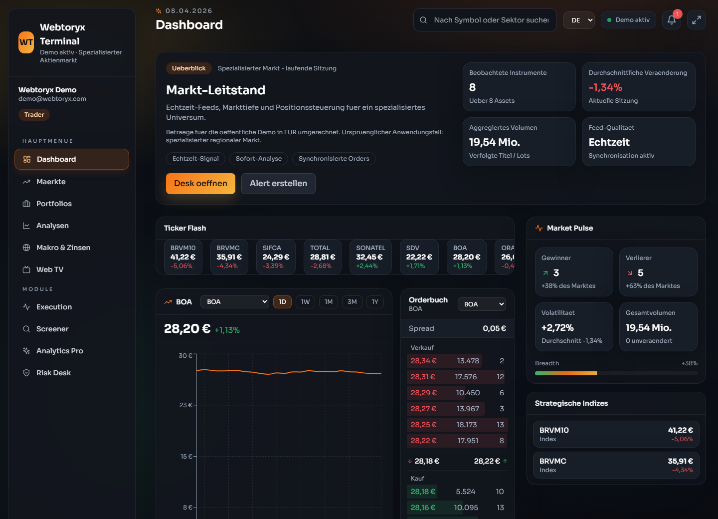 Executive Analytics Dashboard - Aktuelles Dashboard