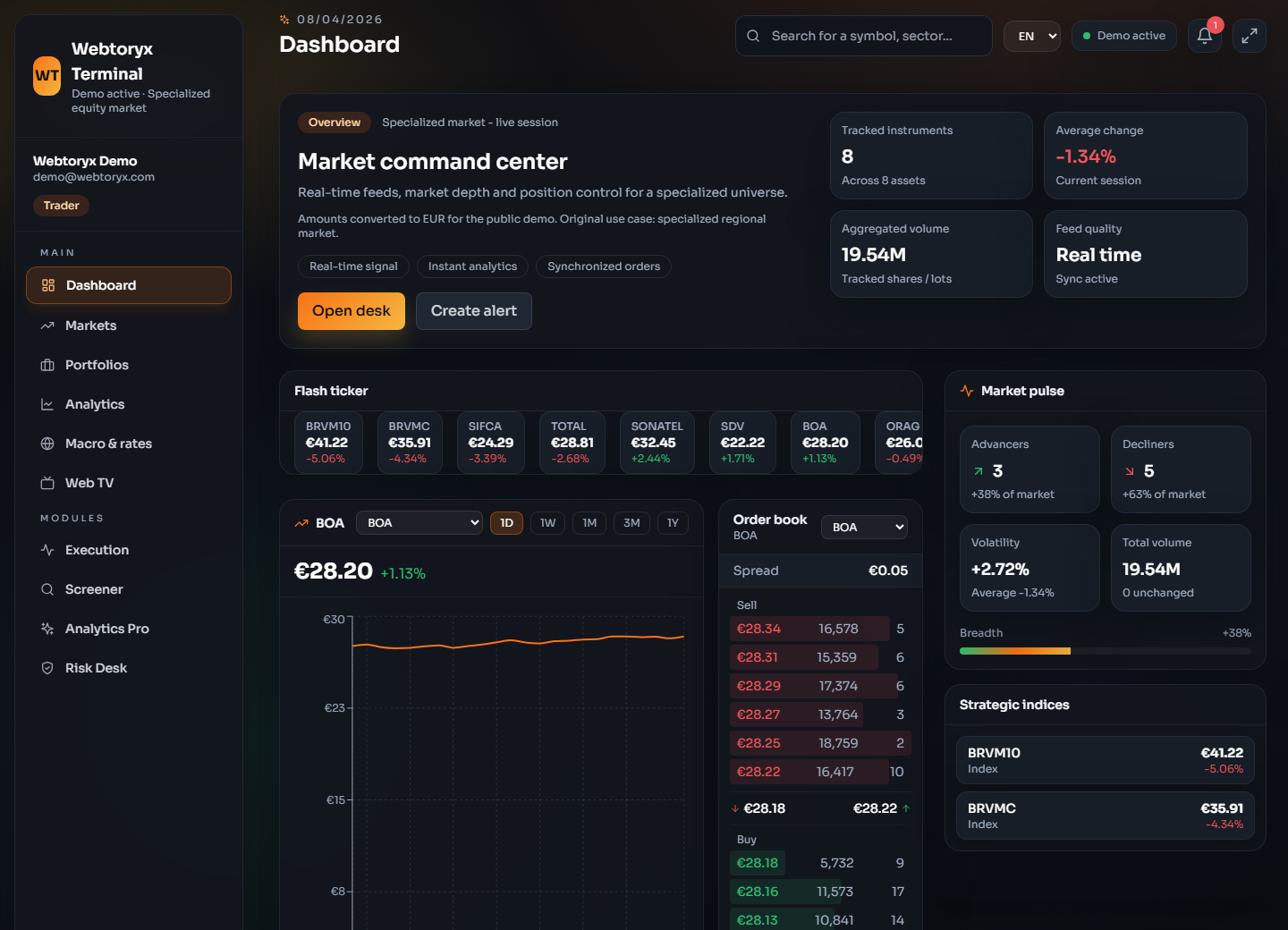 Executive Analytics Dashboard - Current dashboard