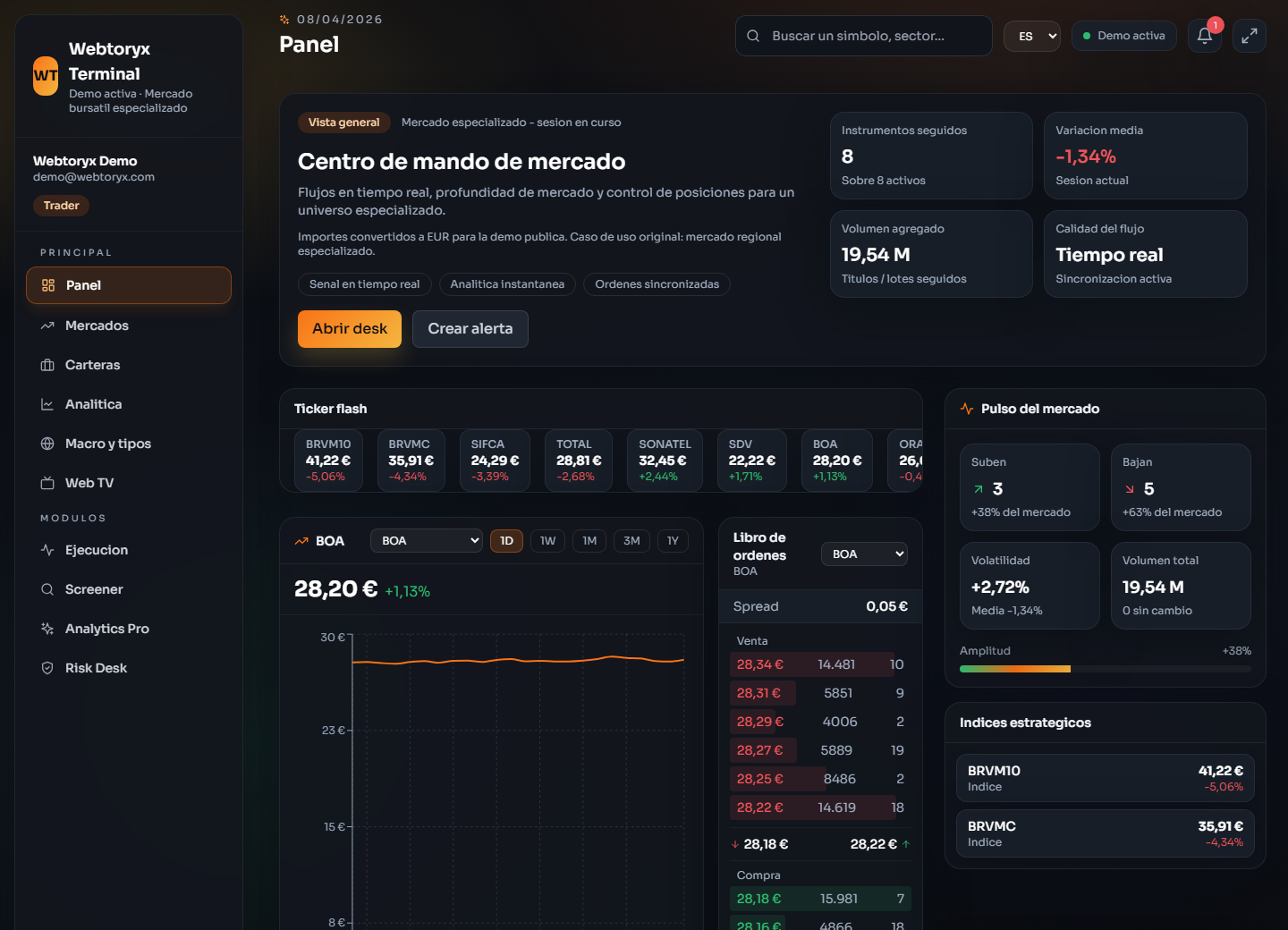 Executive Analytics Dashboard - Dashboard actual