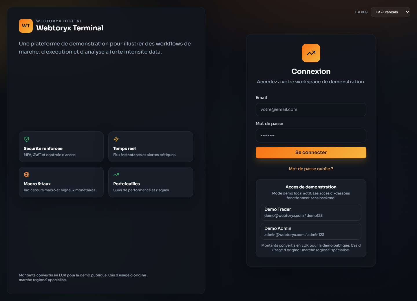 Executive Analytics Dashboard
