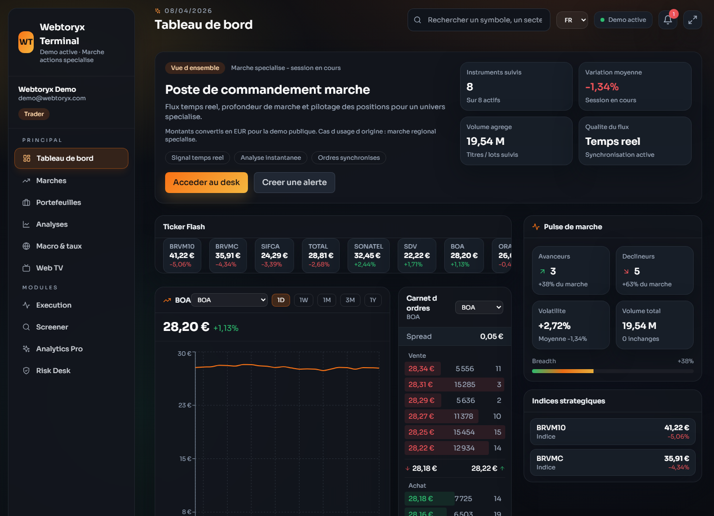 Executive Analytics Dashboard - Tableau de bord actuel
