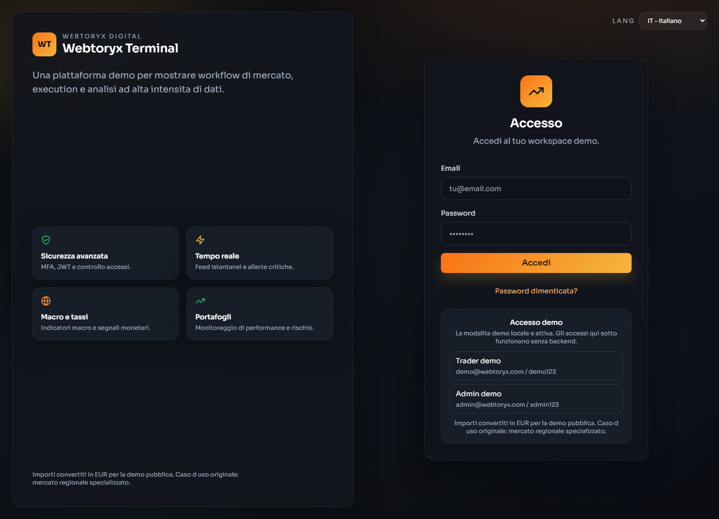Executive Analytics Dashboard