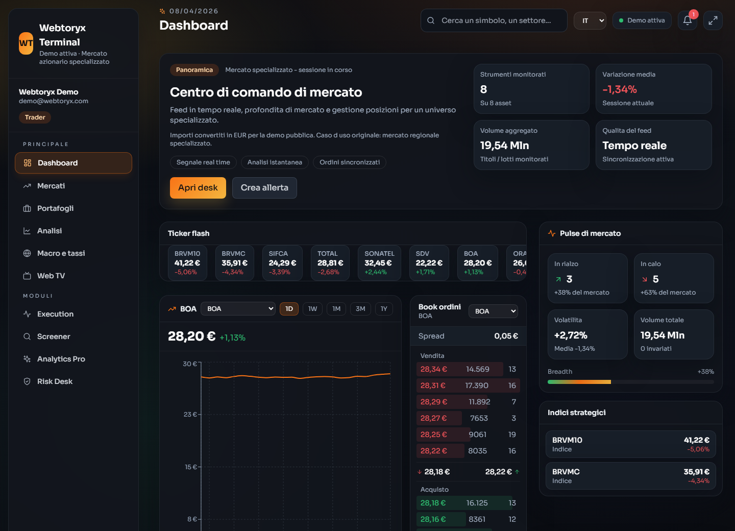Executive Analytics Dashboard - Dashboard attuale