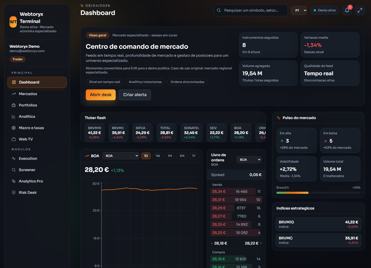 Executive Analytics Dashboard - Dashboard atual