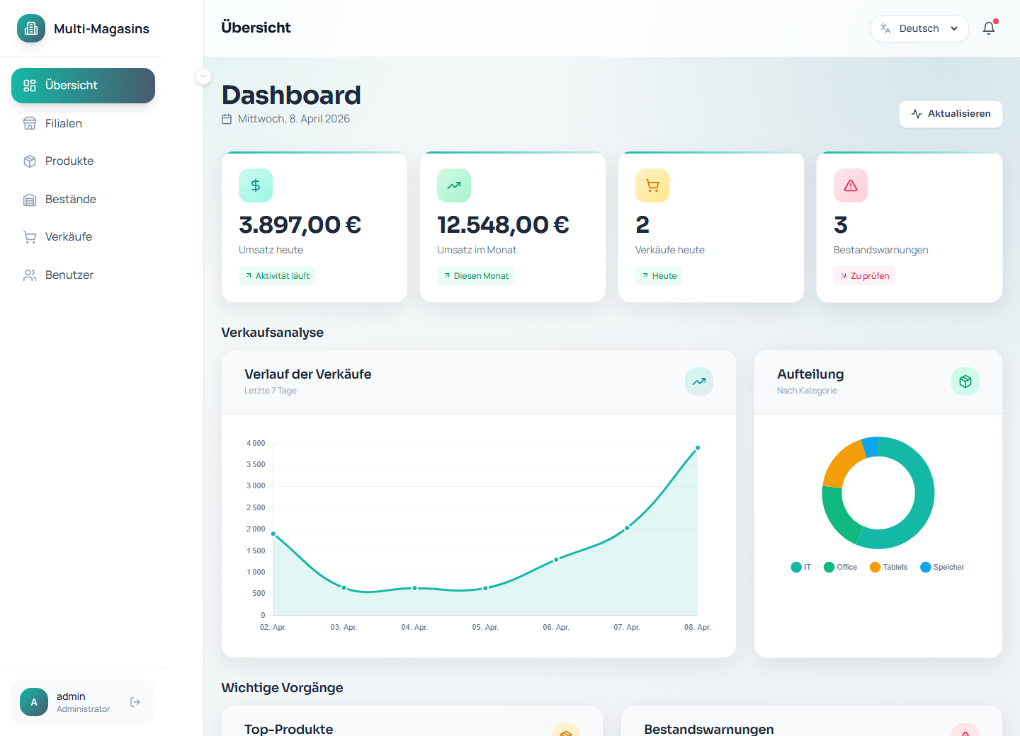 Multi-store Operations Tool - Operations-Dashboard