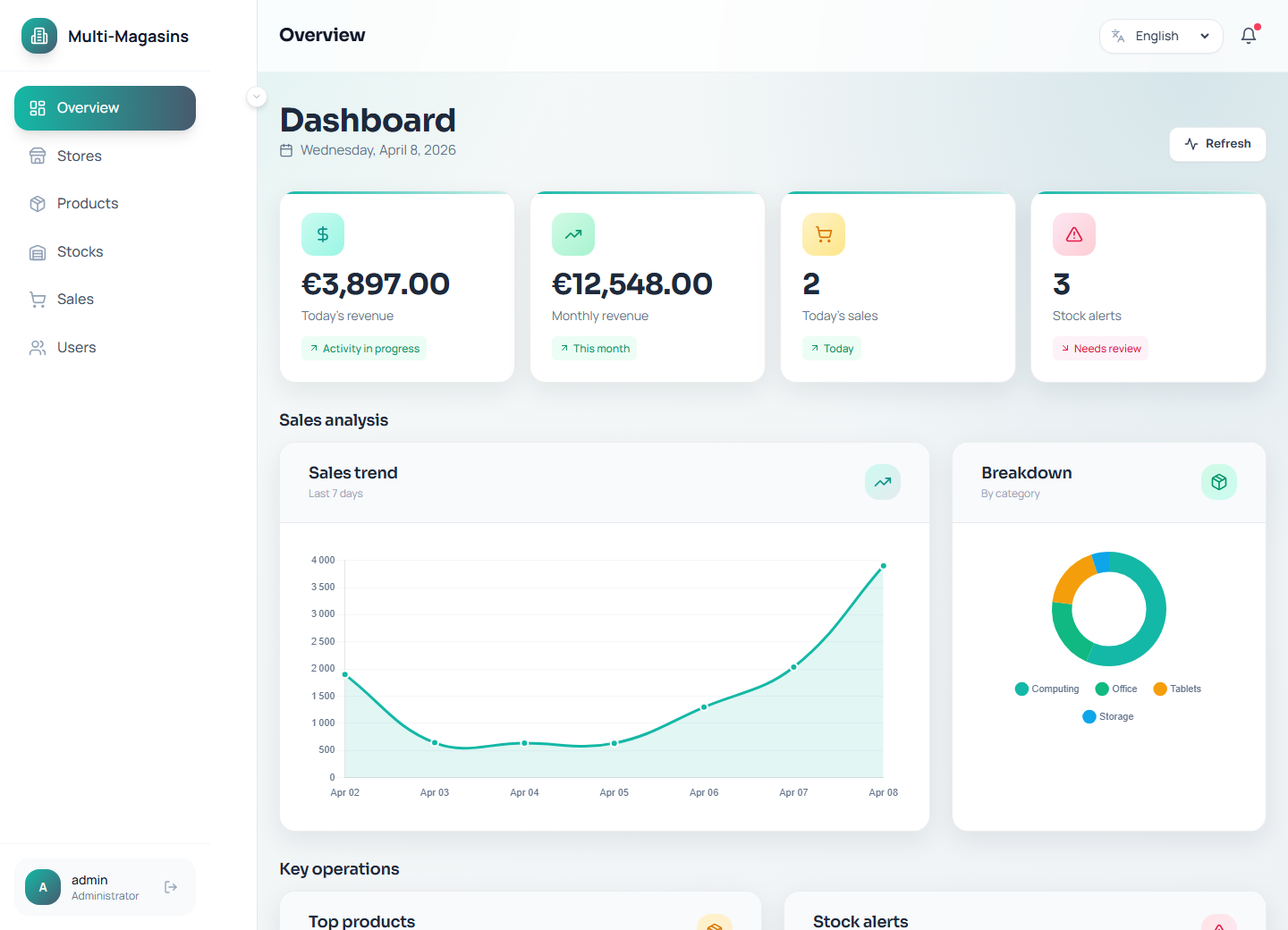 Multi-store Operations Tool - Operations dashboard