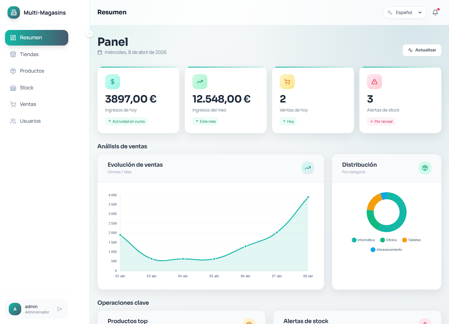 Multi-store Operations Tool - Dashboard operativo