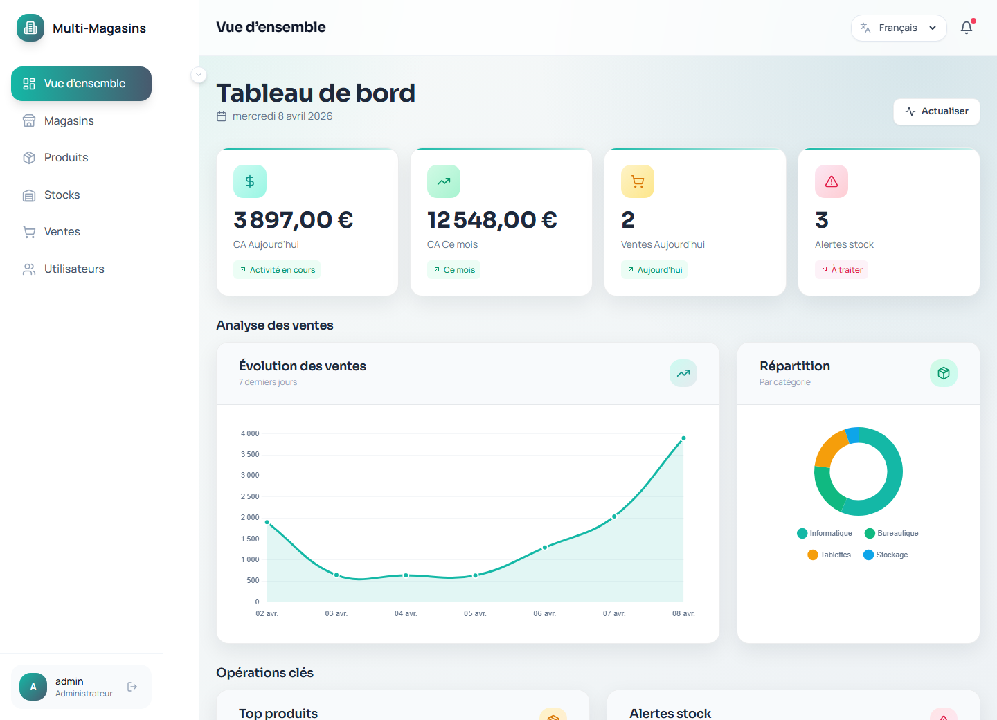 Multi-store Operations Tool - Tableau de bord