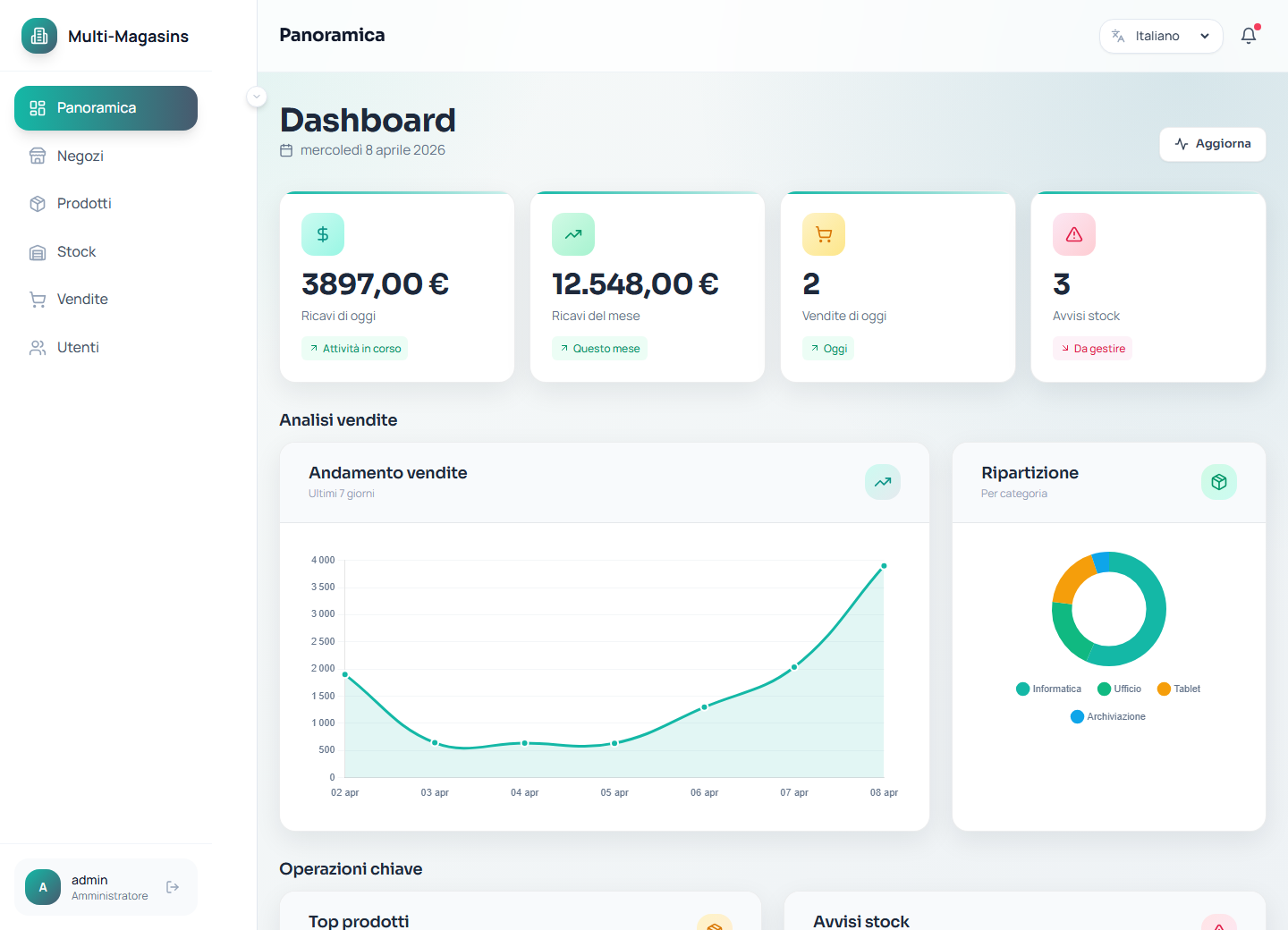 Multi-store Operations Tool - Dashboard operativo