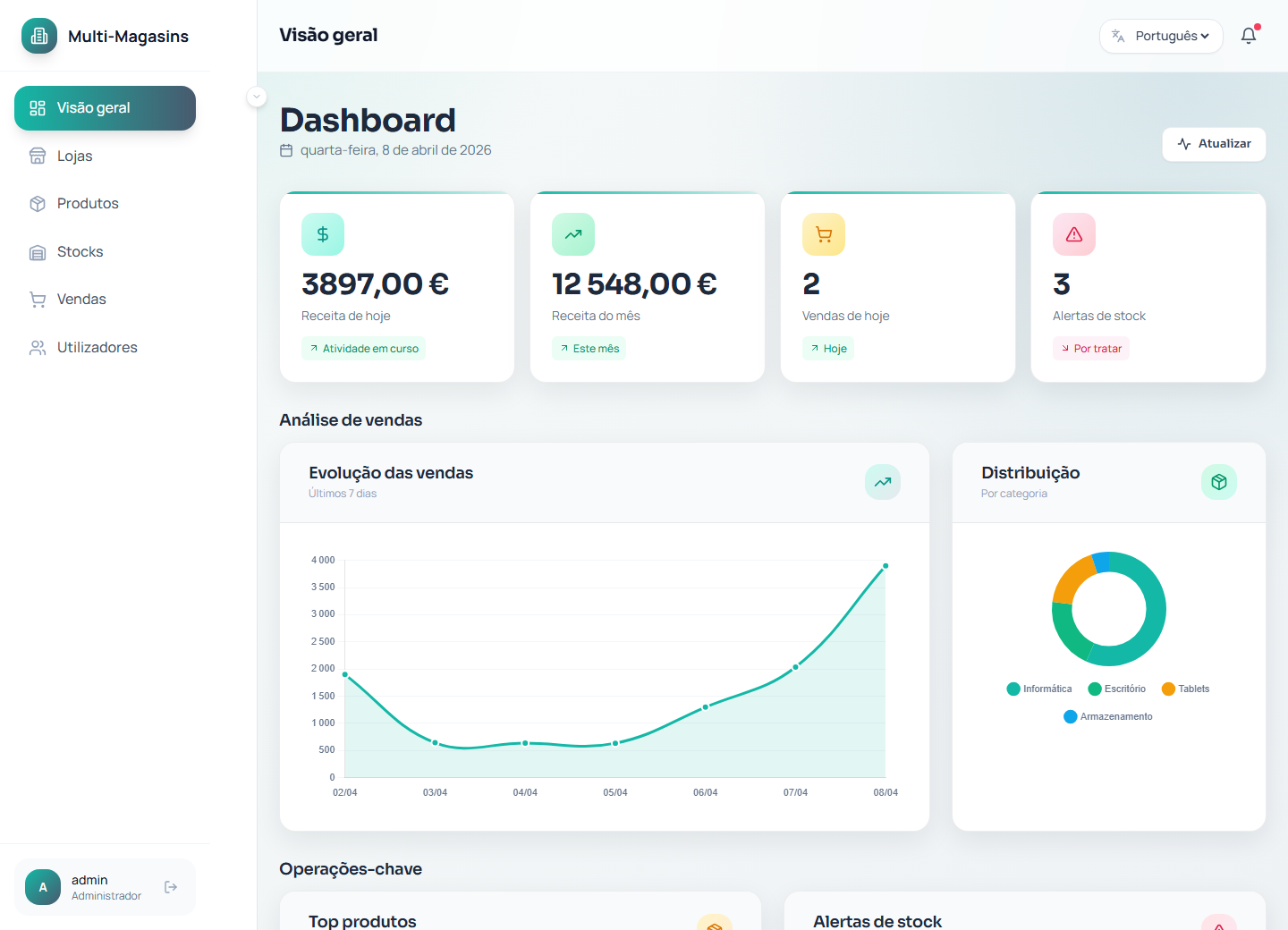 Multi-store Operations Tool - Dashboard operacional